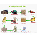 Planta de pellets de cáscara de arroz Biomasa Planta de pellets de aserrín